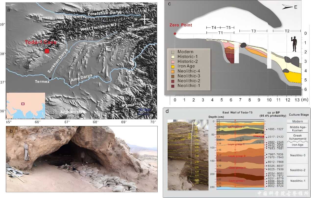 ǰʯĻԼ9000 BPũҵΪոʳô