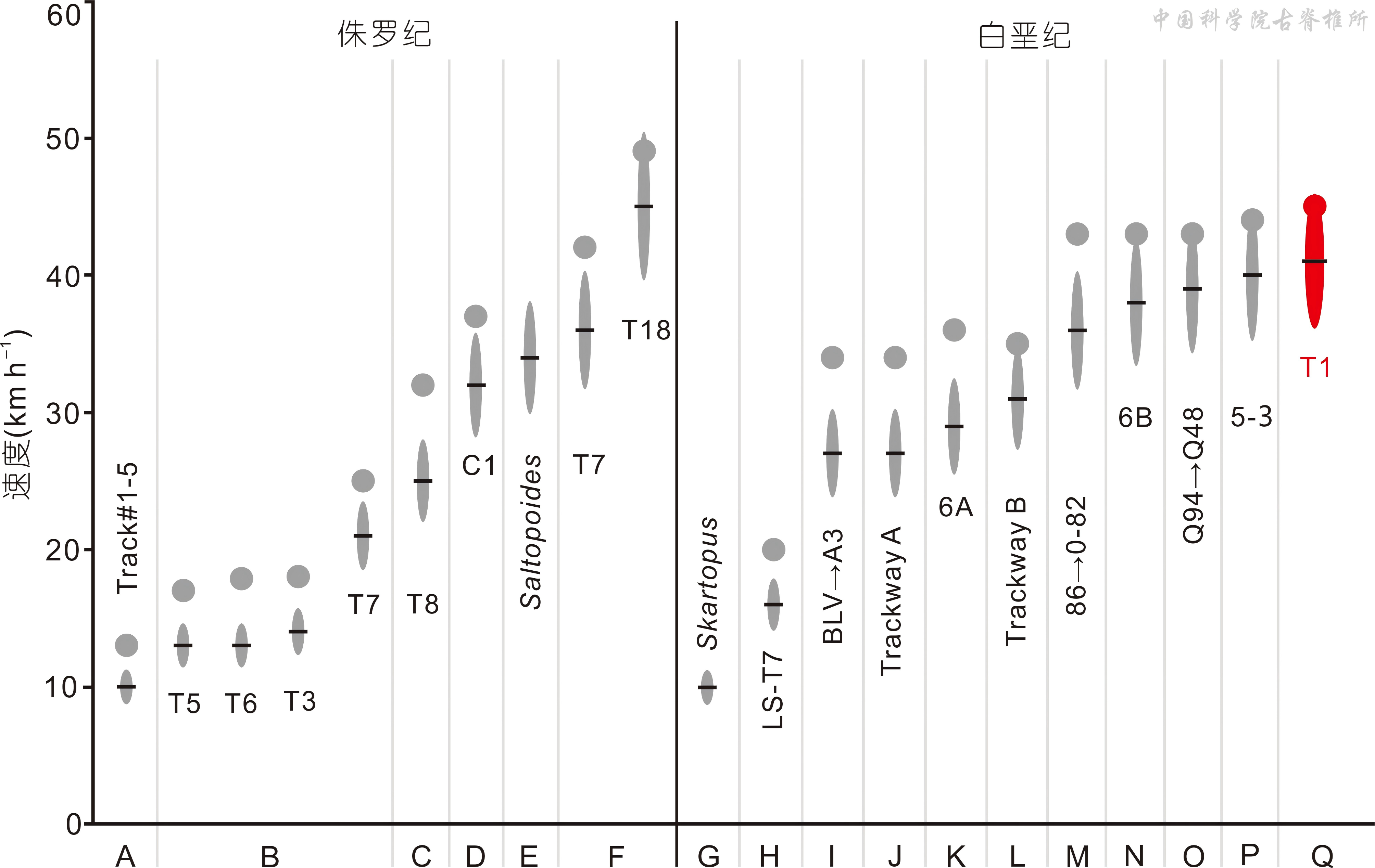 内蒙古鄂托克发现白垩纪兽脚类恐龙最快奔跑行迹