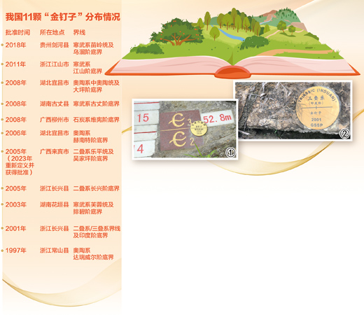 中国科学院院士沈树忠:“金钉子”“钉”住地球记忆