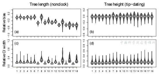 �����ģ���ʾ����������̬������Ӱ�챴Ҷ˹ϵͳ����������׼ȷ��