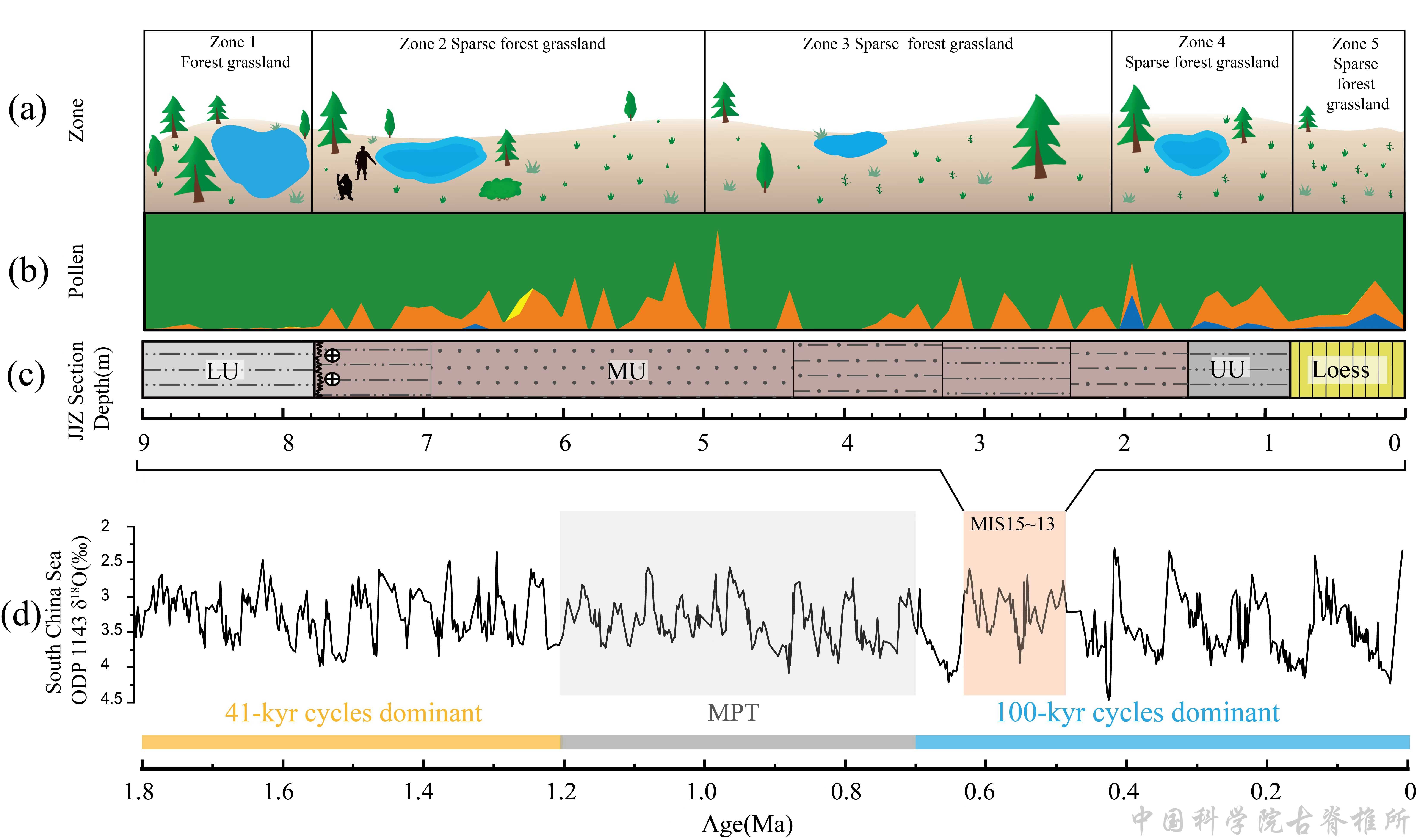 ��ָ���ʾ��������������������ò�����ݱ���������Ӧ����