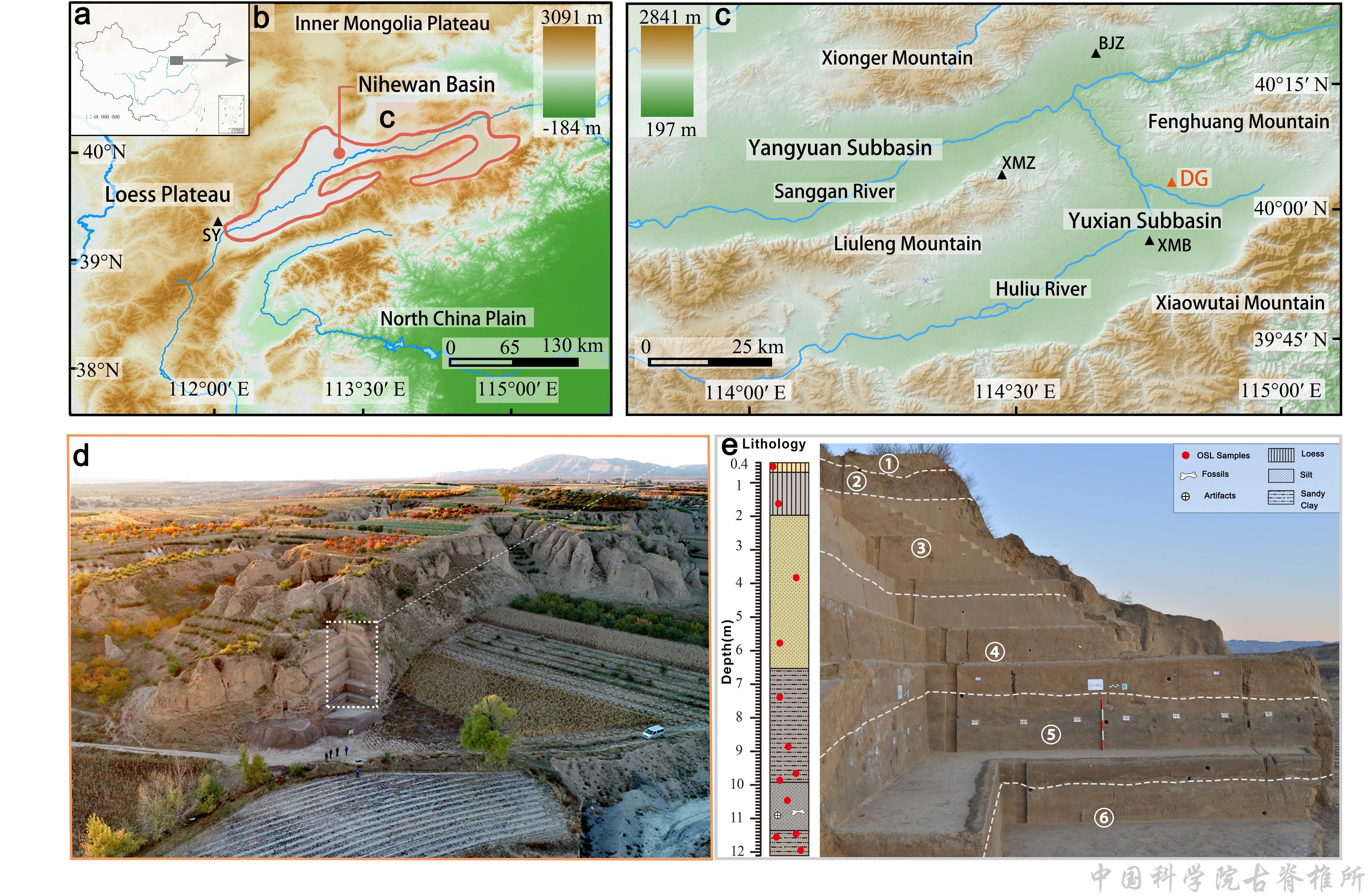 ��ָ���ʾ��������������������ò�����ݱ���������Ӧ����