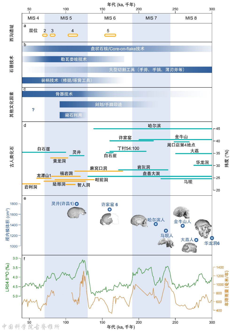 ��������������ַ����16~7����ǰ�������������ϵͳ��СʯƬ�����͹���װ������
