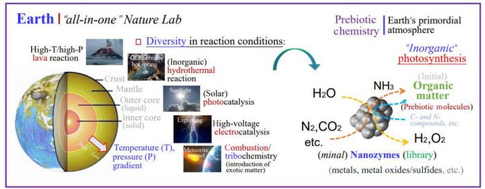 深圳大学学者提出地球生命起源的纳米酶假说