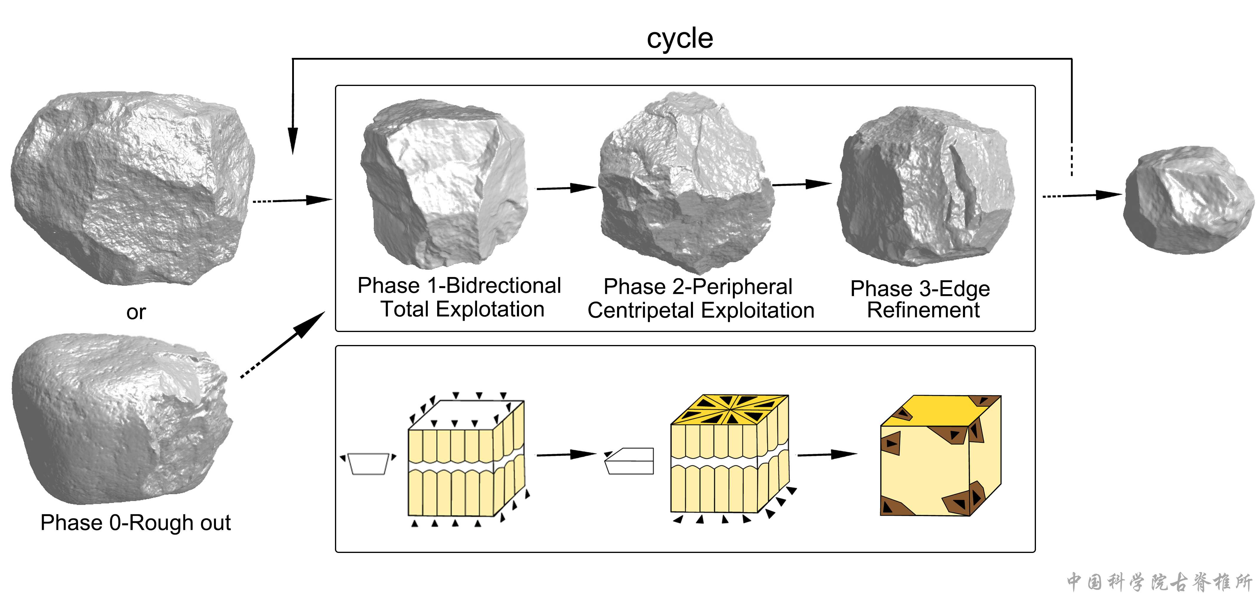 球谐函数定量重建泥河湾盆地古人类石球修型策略