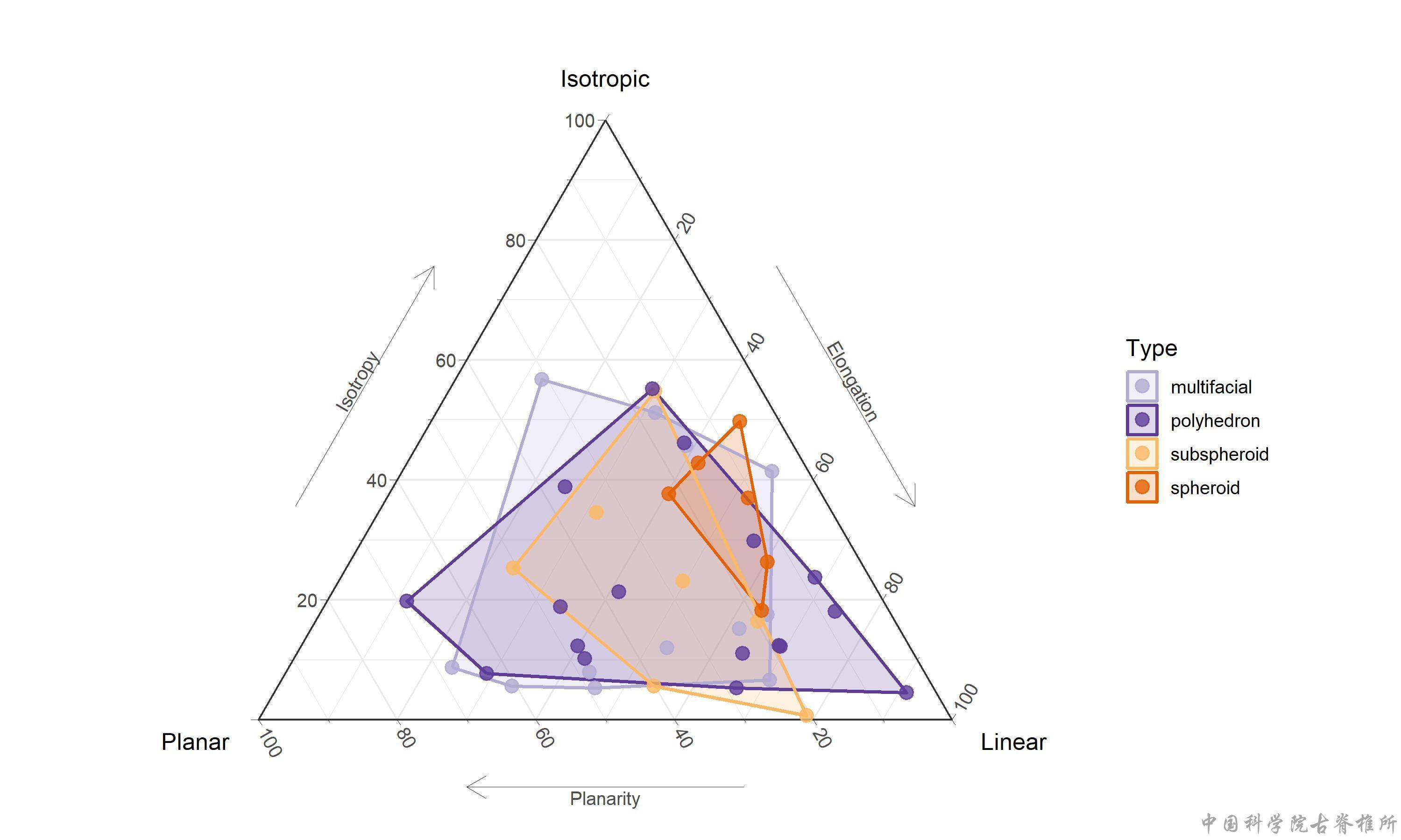 球谐函数定量重建泥河湾盆地古人类石球修型策略