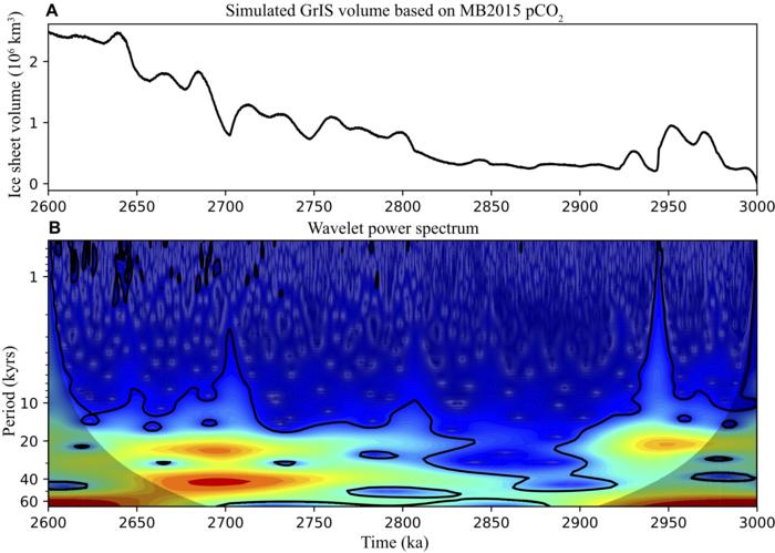 ������-������ת���ڸ����������ݻ������о�